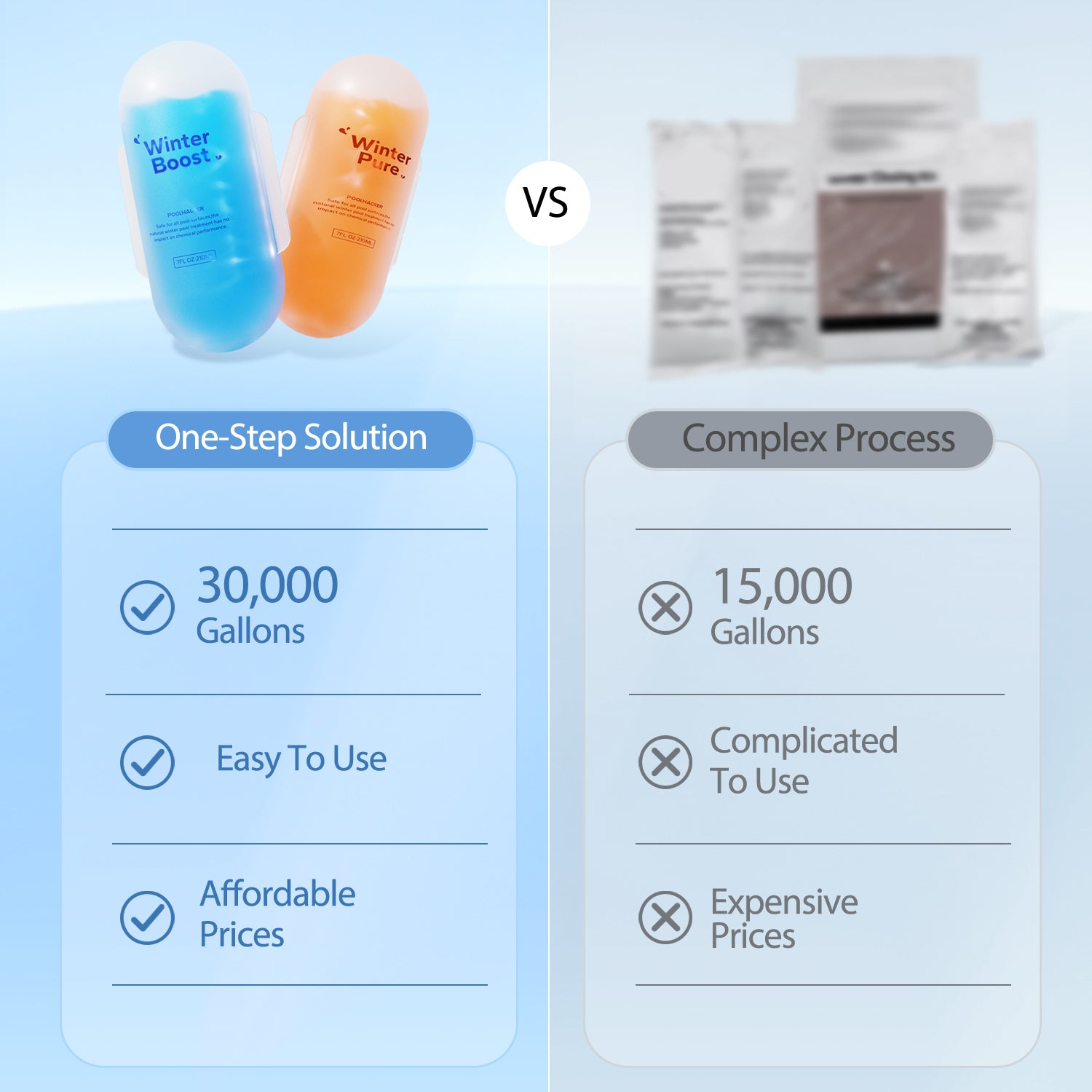 Winter Pool Closing Kit